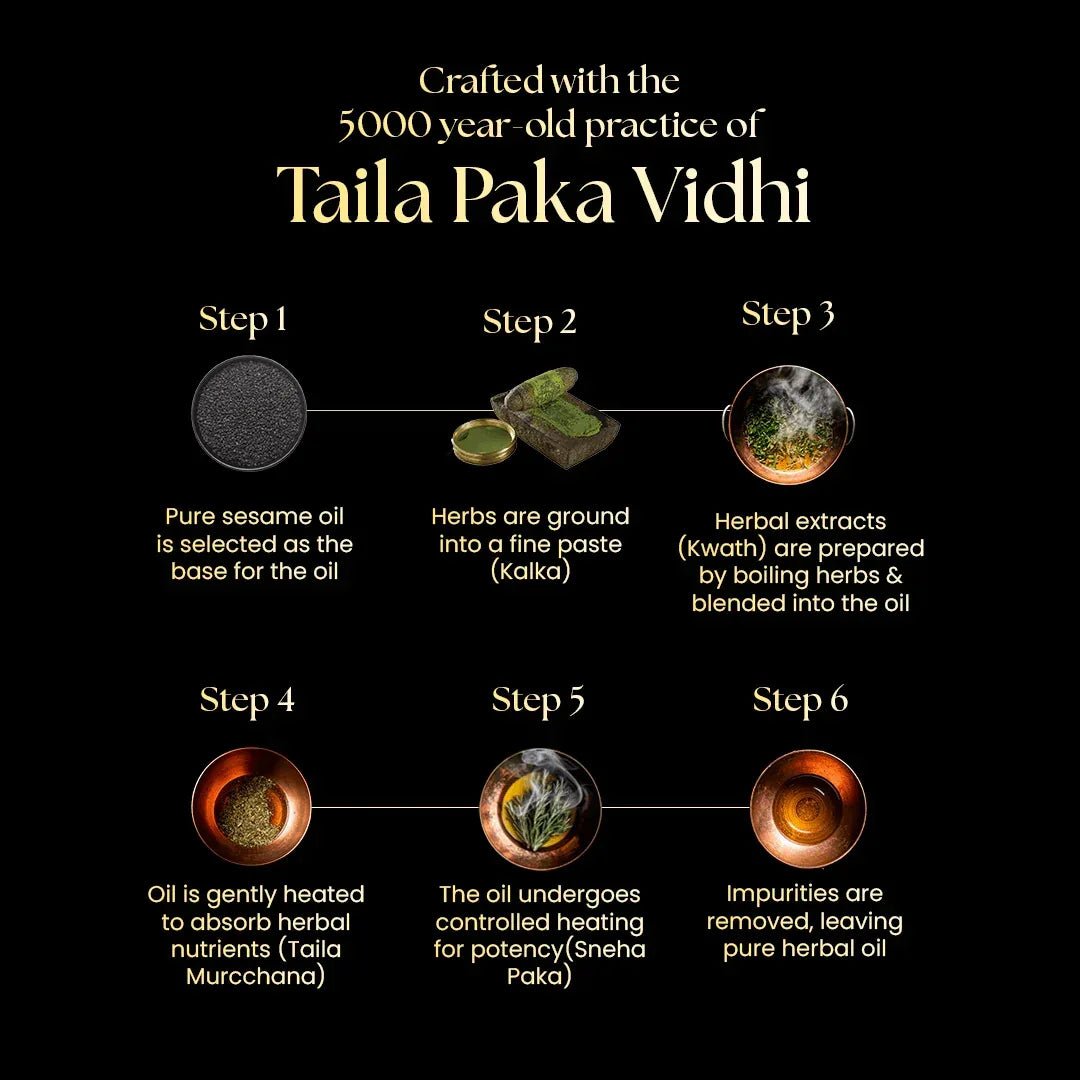 Khayal Hair Oil with Pure Sesame Oil Base | For Hair Strength & Scalp Health | 100% Organic | Crafted by Taila Paka Vidhi - Khayal Health